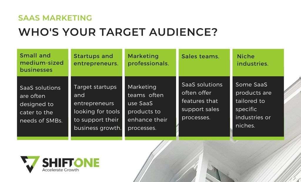 B2B Funnel Markting and Content Marketing