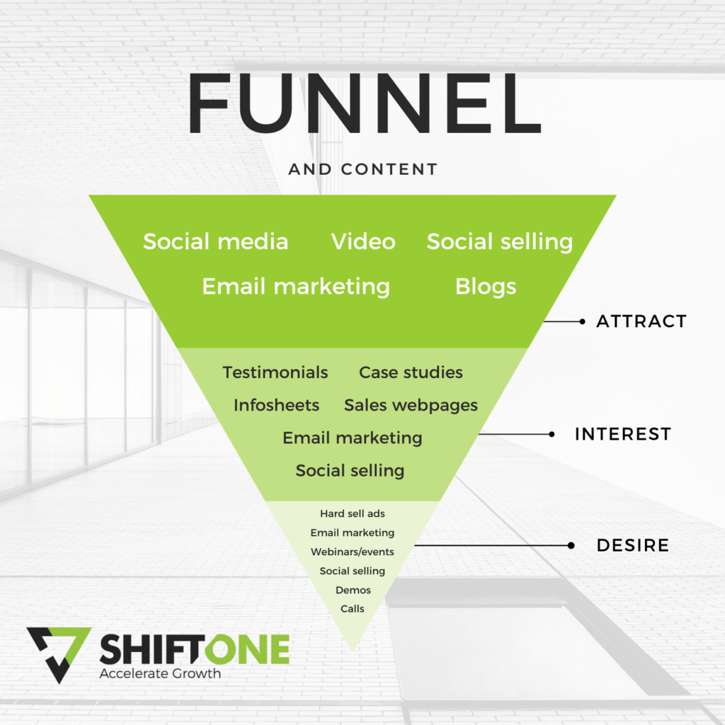 click-funnels click funnels
