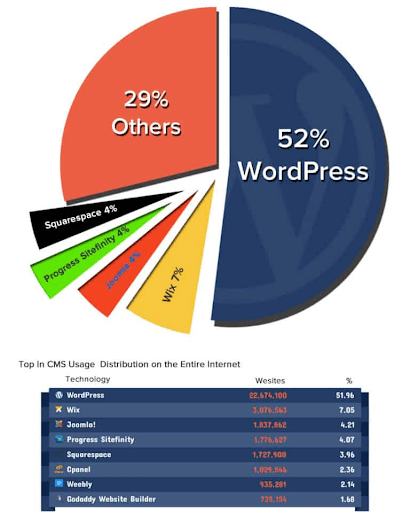 Leading CMS Builder Globally Leading CMS Builders Globally