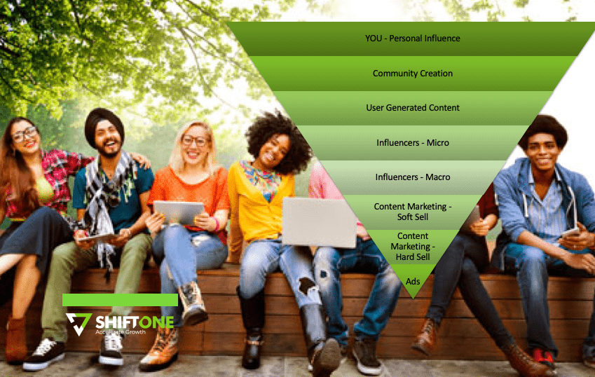 Community Marketing