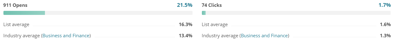 grapgh-email-marketing grapgh-email-marketing
